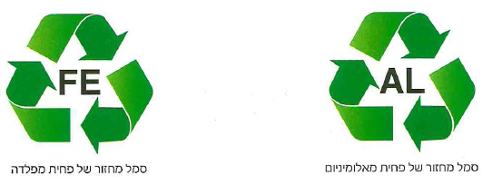 (בספר תמונה, היעזר במנחה)